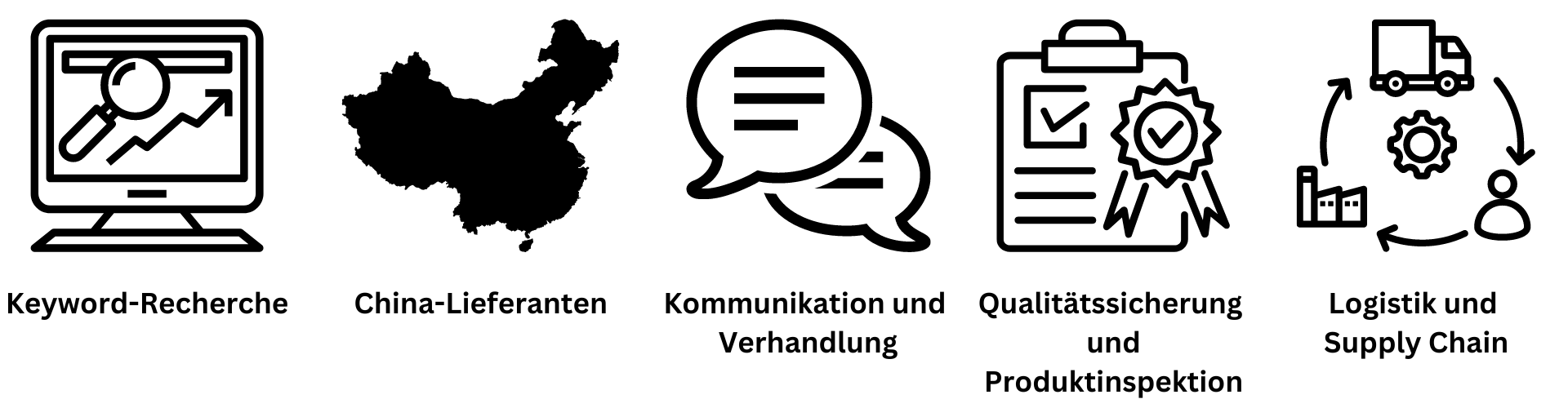 China Sourcing in 5 Schritten icon 